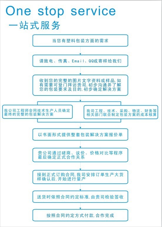 点击新窗口打开大图